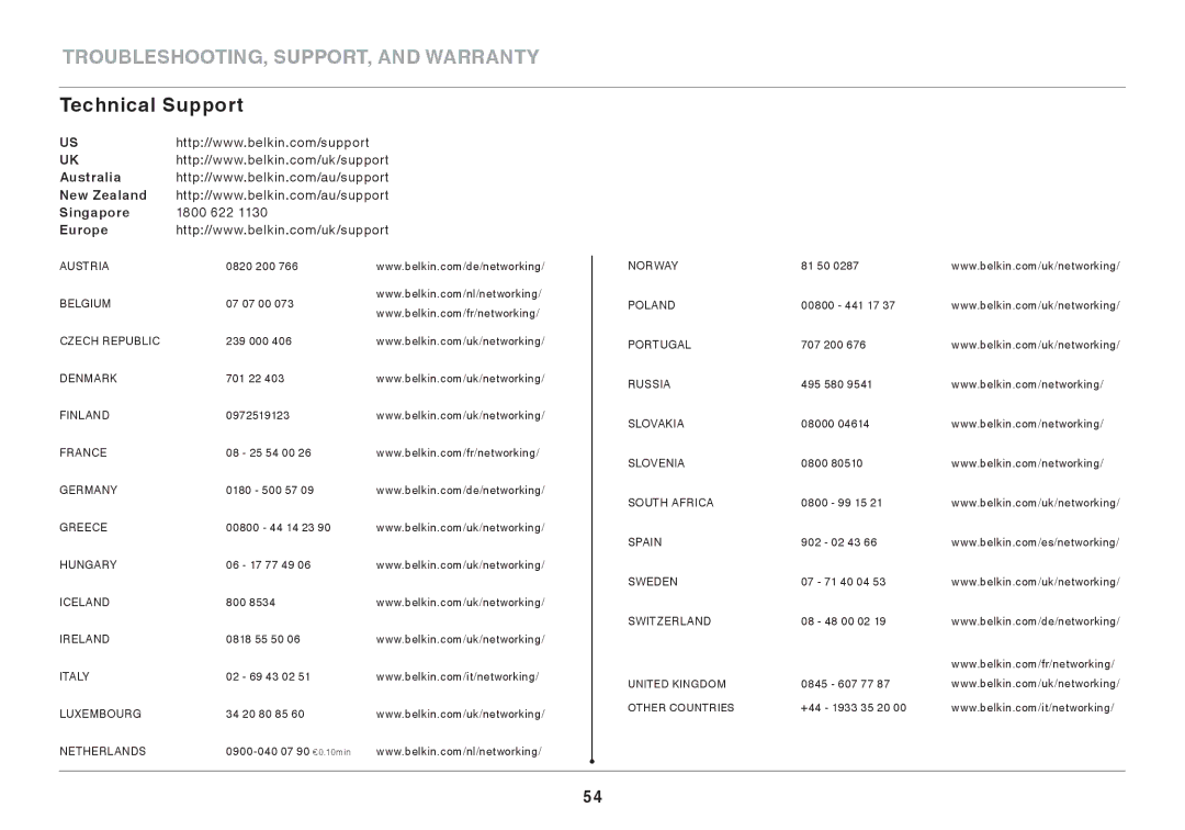 Belkin AC1800 user manual Technical Support, Europe 