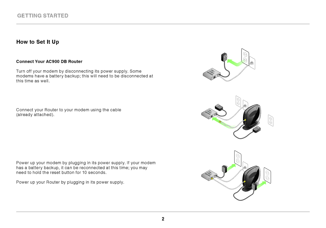 Belkin user manual Getting Started, How to Set It Up, Connect Your AC900 DB Router 