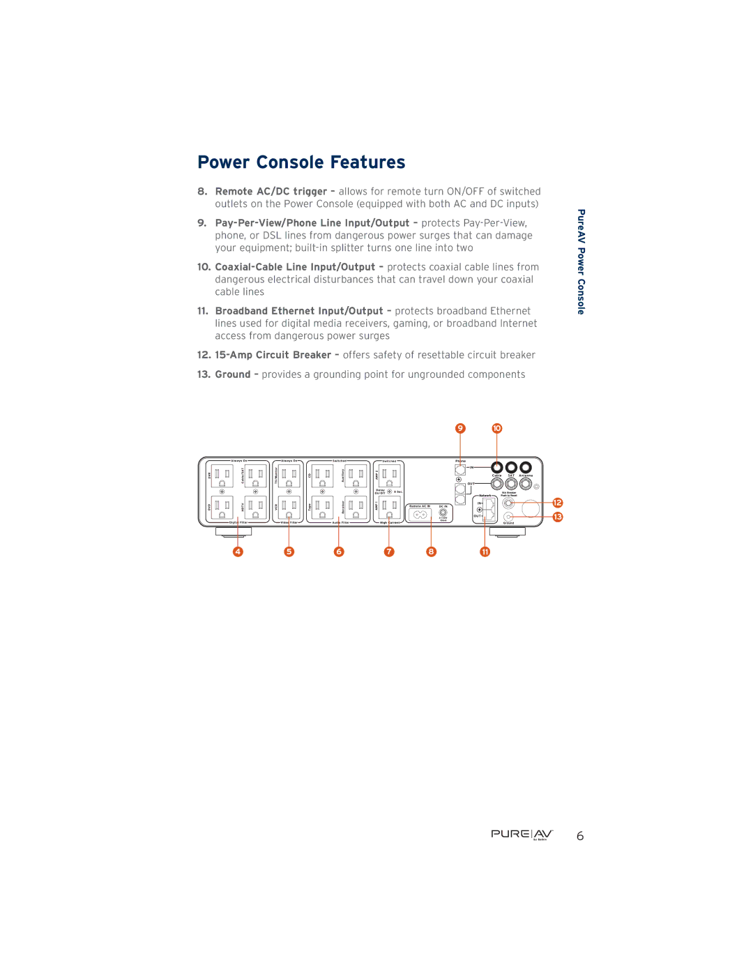 Belkin AP21300-12 user manual Power Console Features 