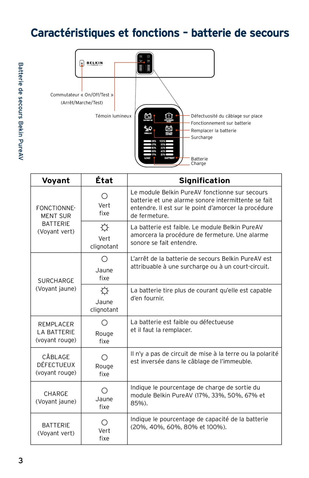 Belkin AP30800fc10-BLK user manual Caractéristiques et fonctions batterie de secours 