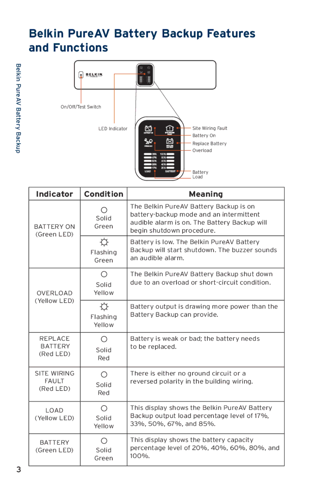 Belkin AP30800fc10-BLK user manual Belkin PureAV Battery Backup Features and Functions, Indicator Condition Meaning 