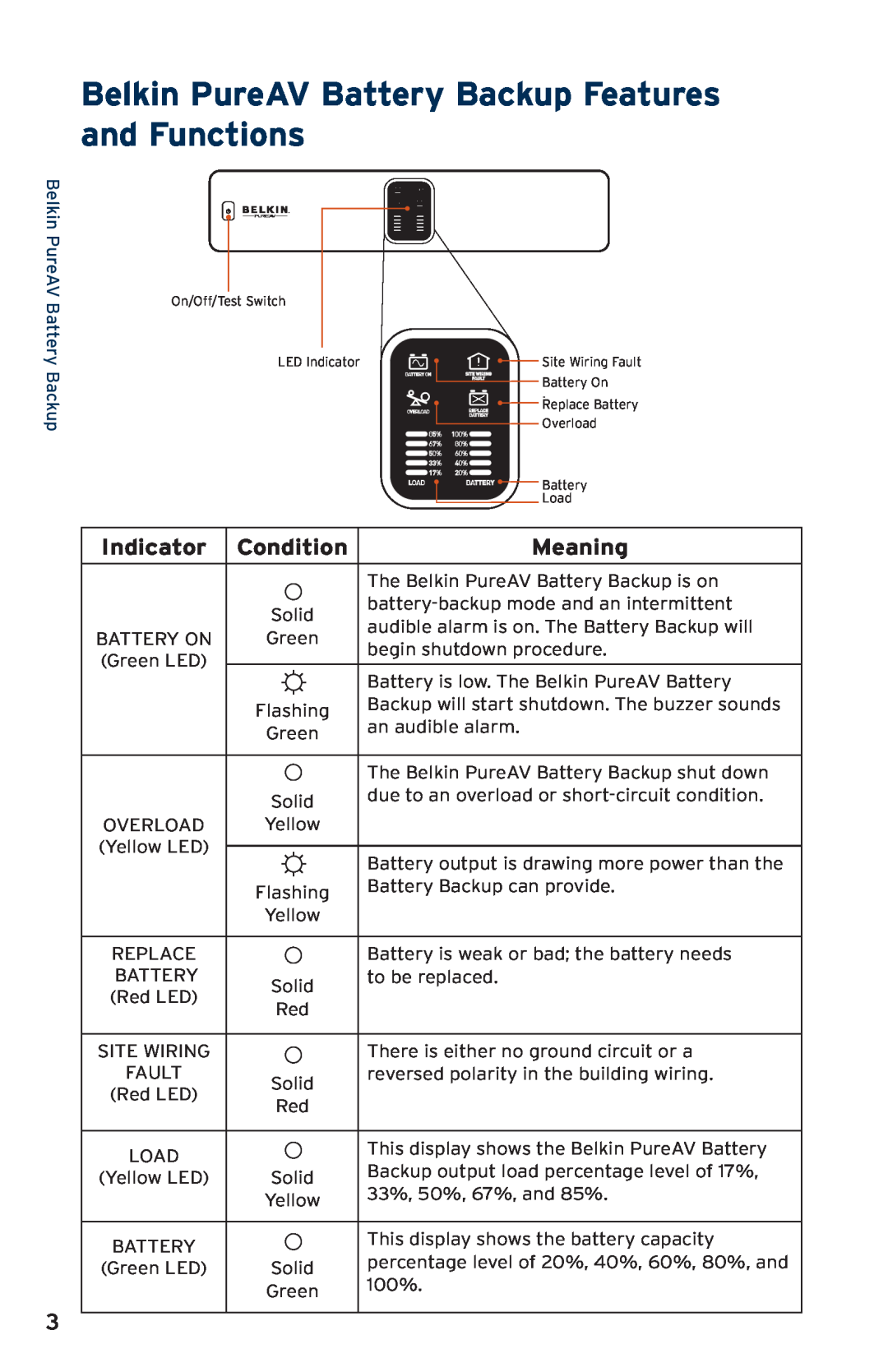 Belkin AP30800fc10-BLK user manual Indicator, Condition, Meaning, Belkin PureAV Battery Backup 