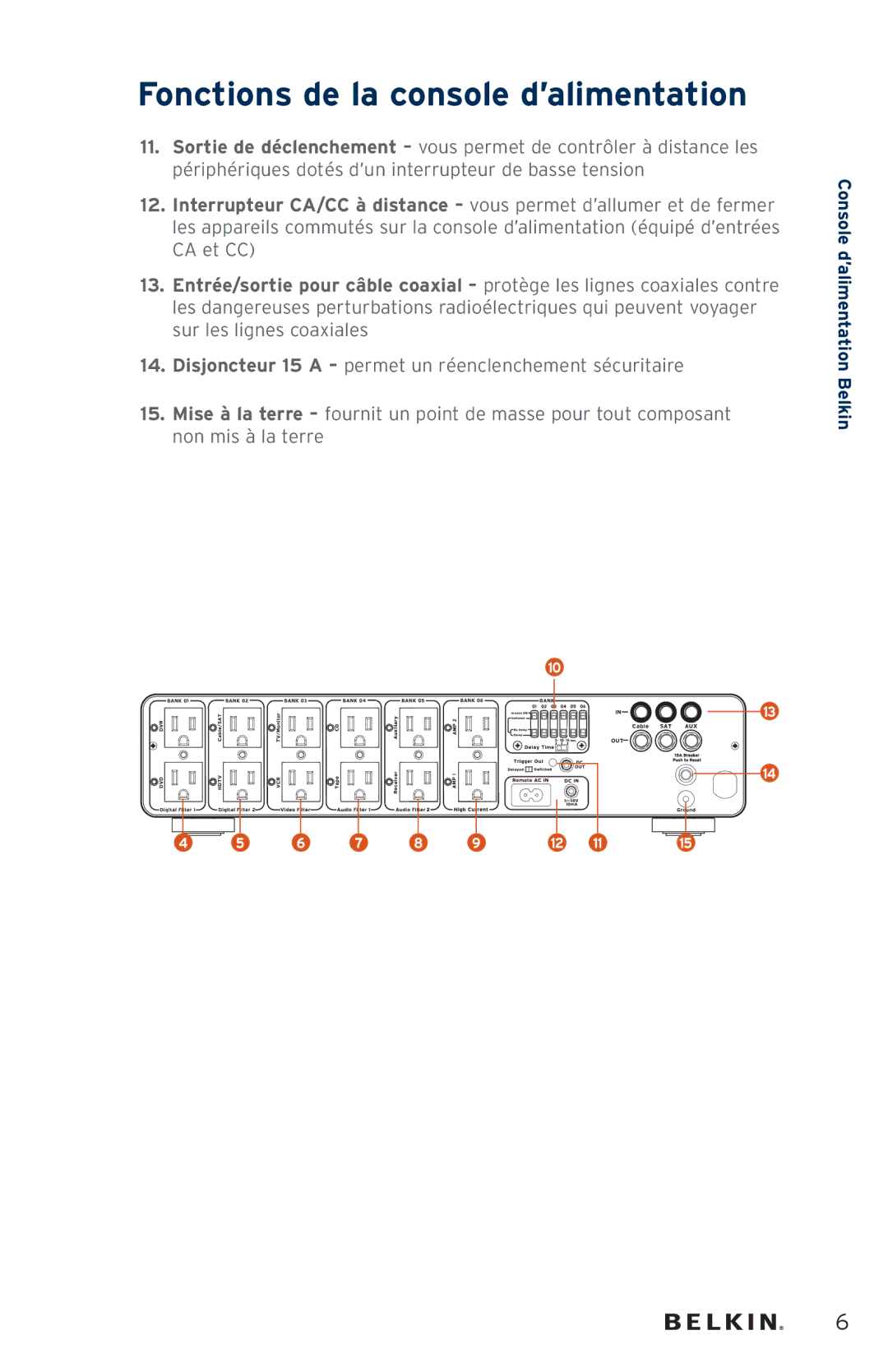 Belkin AP41300fc12-BLK user manual Fonctions de la console d’alimentation 