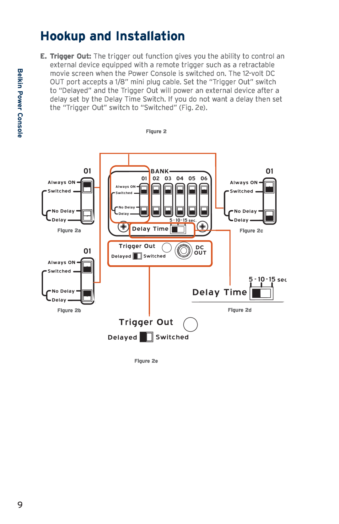 Belkin AP41300fc12-BLK user manual Hookup and Installation, Belkin Power Console, Figure, a b, c d e 