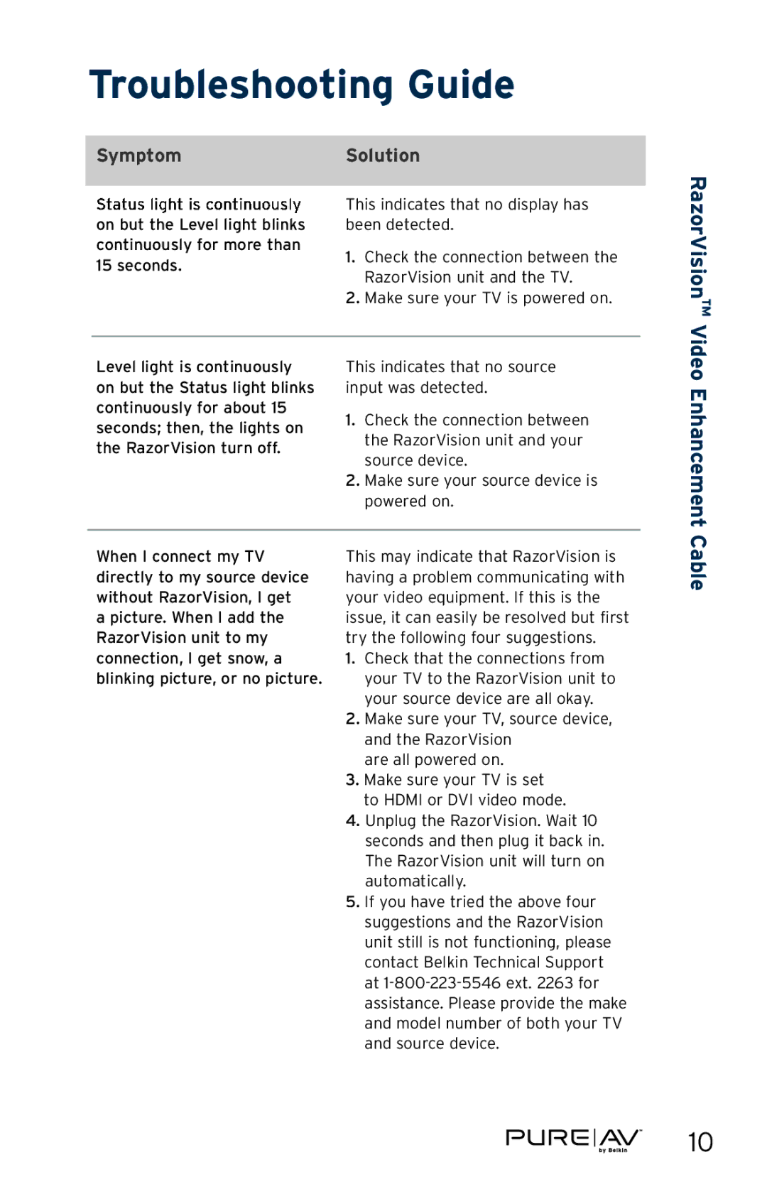 Belkin AV61400-16, AV62400-16, AV62400-08, AV62300-16, AV62300-08, AV61400-08 user manual Troubleshooting Guide, SymptomSolution 