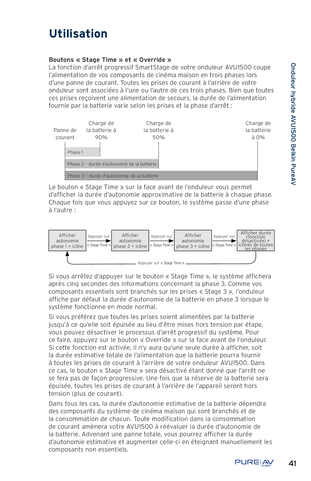 Belkin AP51300fc10-BLK, AVU1500 user manual Boutons « Stage Time » et « Override » 