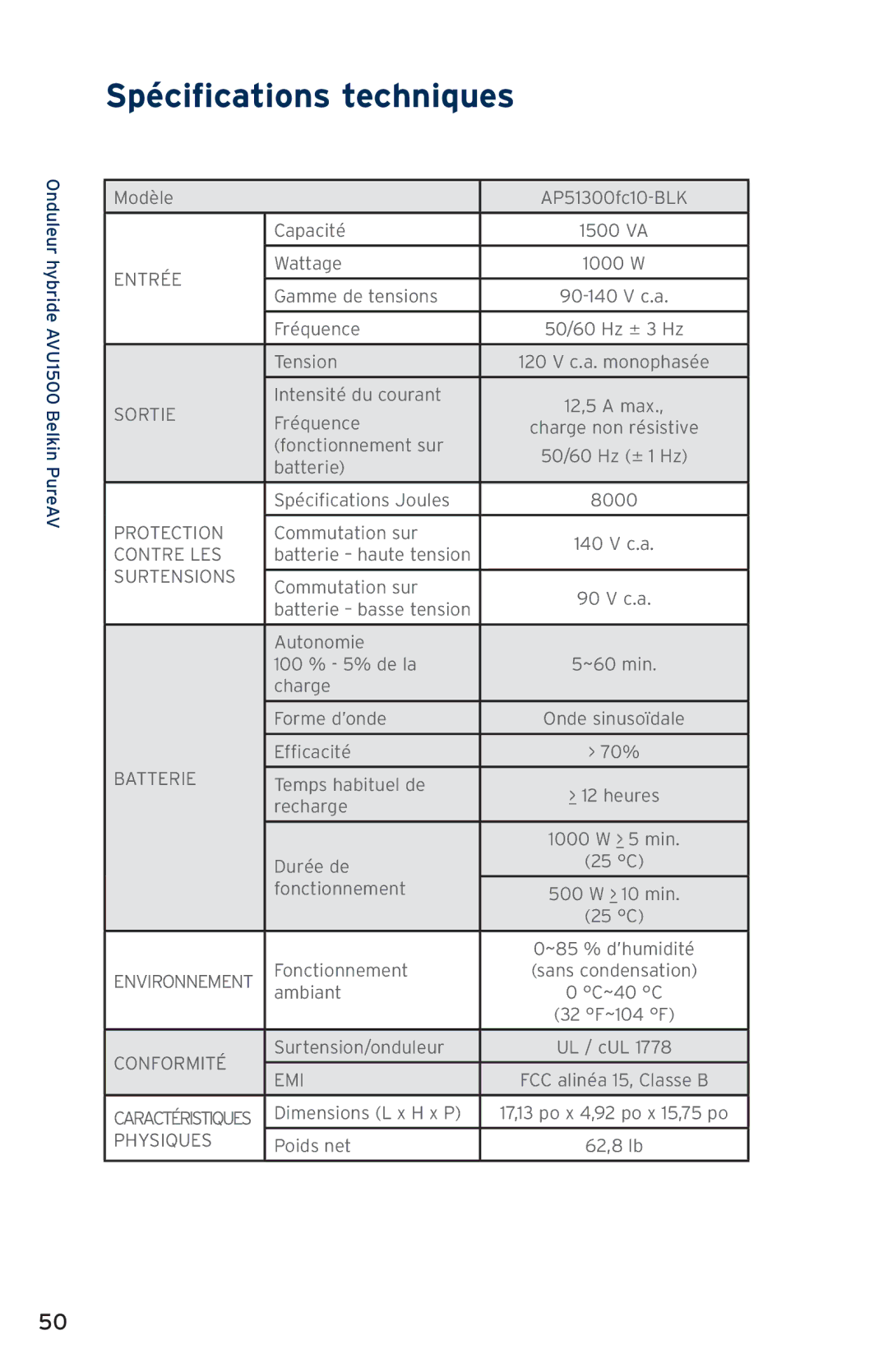 Belkin AVU1500, AP51300fc10-BLK user manual Spécifications techniques, Entrée 