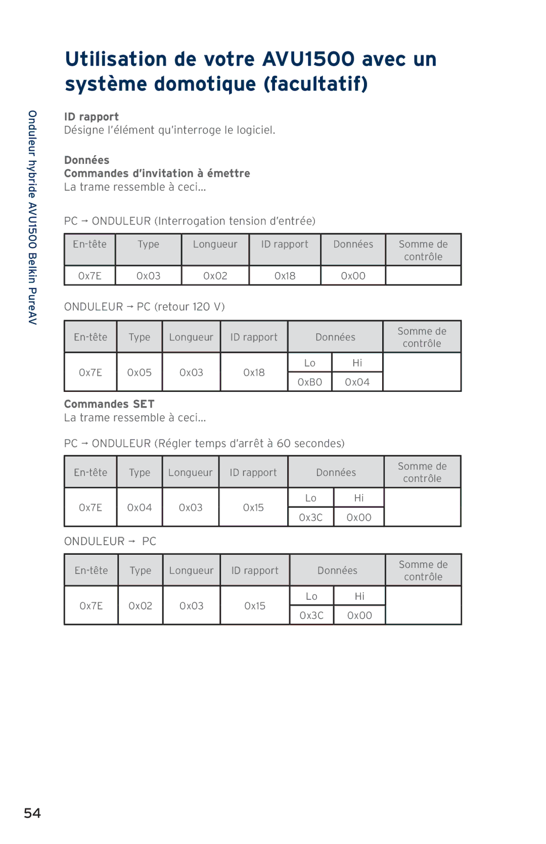 Belkin AVU1500, AP51300fc10-BLK user manual ID rapport, Données Commandes d’invitation à émettre, Commandes SET 