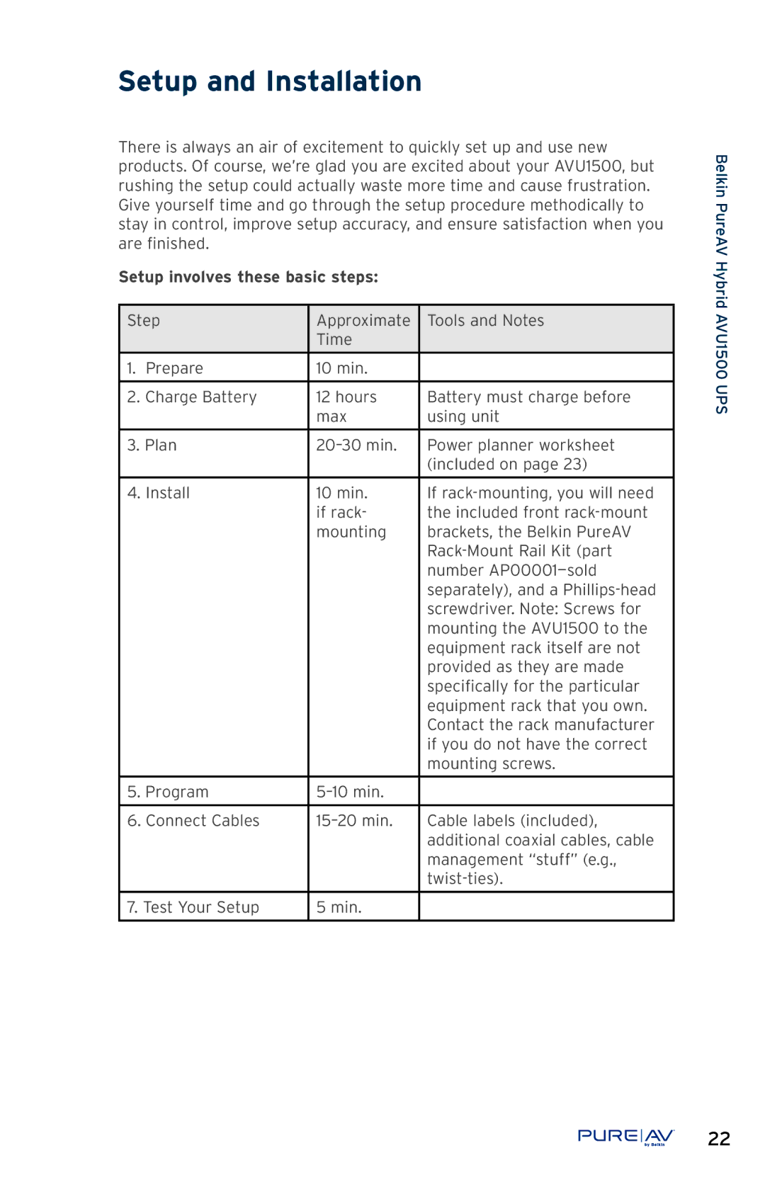 Belkin AP51300fc10-BLK, AVU1500 user manual Setup and Installation, Setup involves these basic steps 