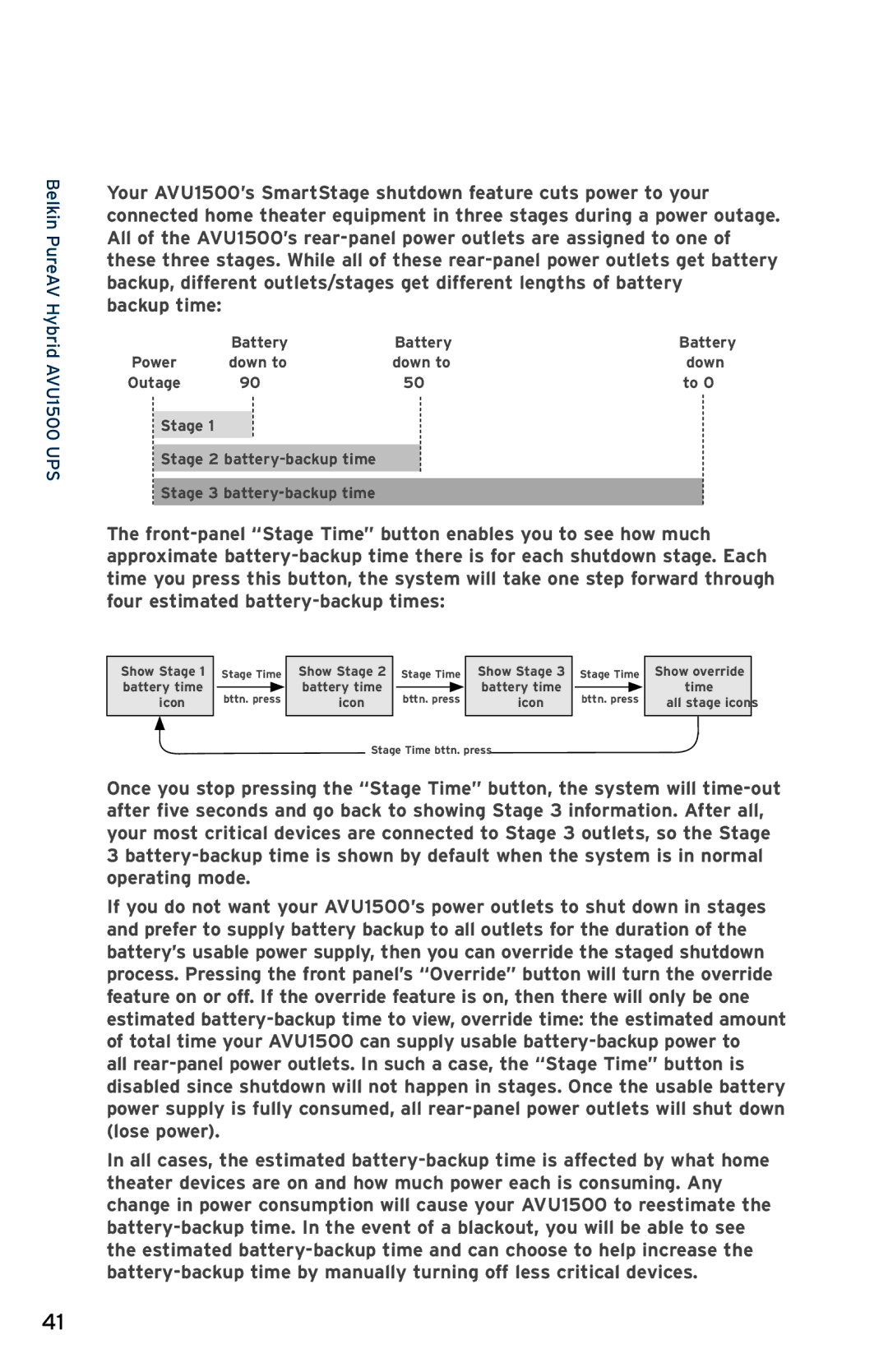 Belkin AVU1500, AP51300fc10-BLK user manual Stage Time and Override 