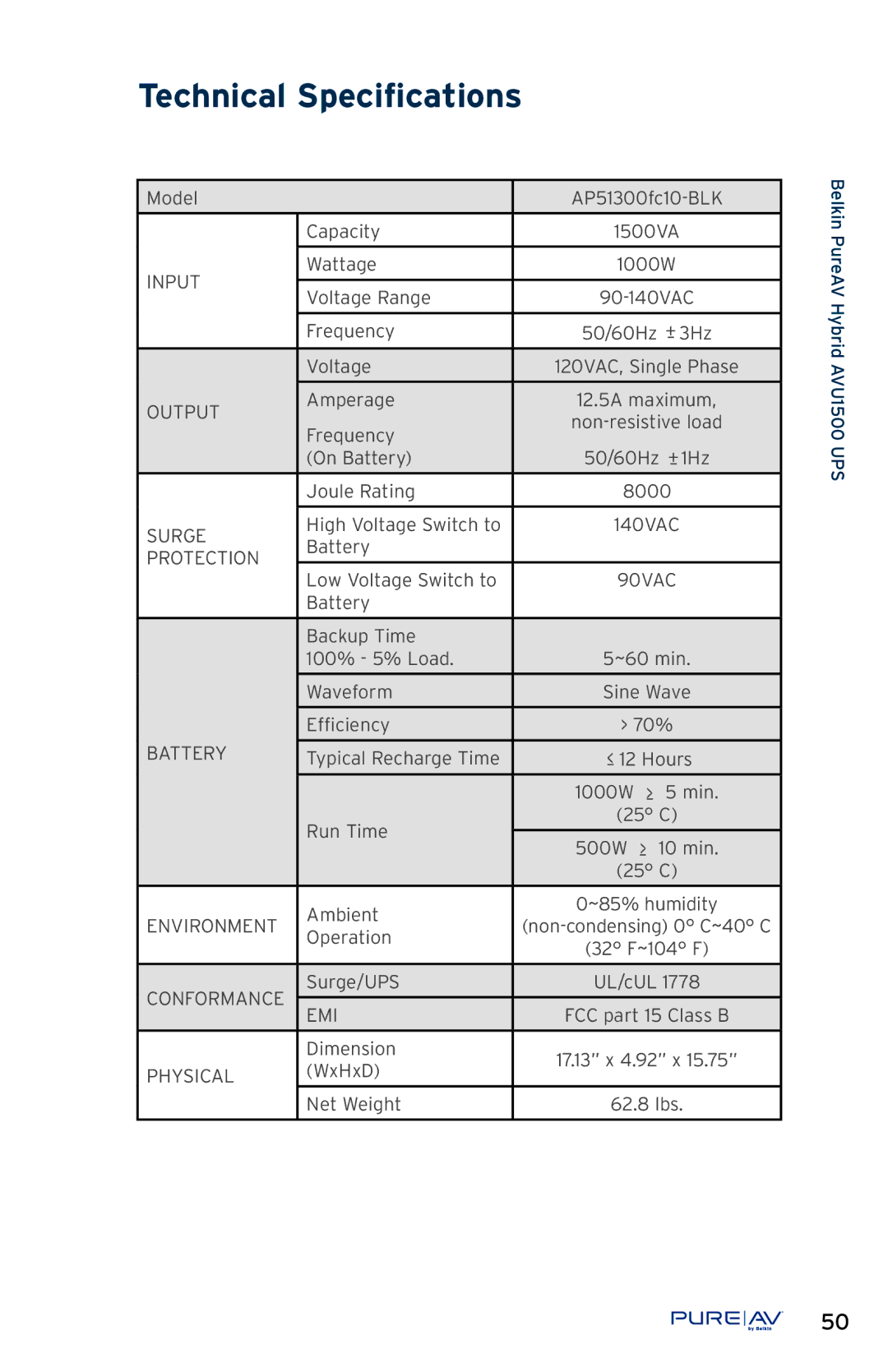 Belkin AP51300fc10-BLK, AVU1500 user manual Technical Specifications, Output 