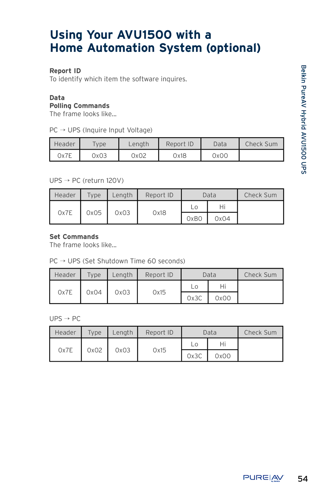 Belkin AP51300fc10-BLK, AVU1500 user manual Report ID, Data Polling Commands, Set Commands 