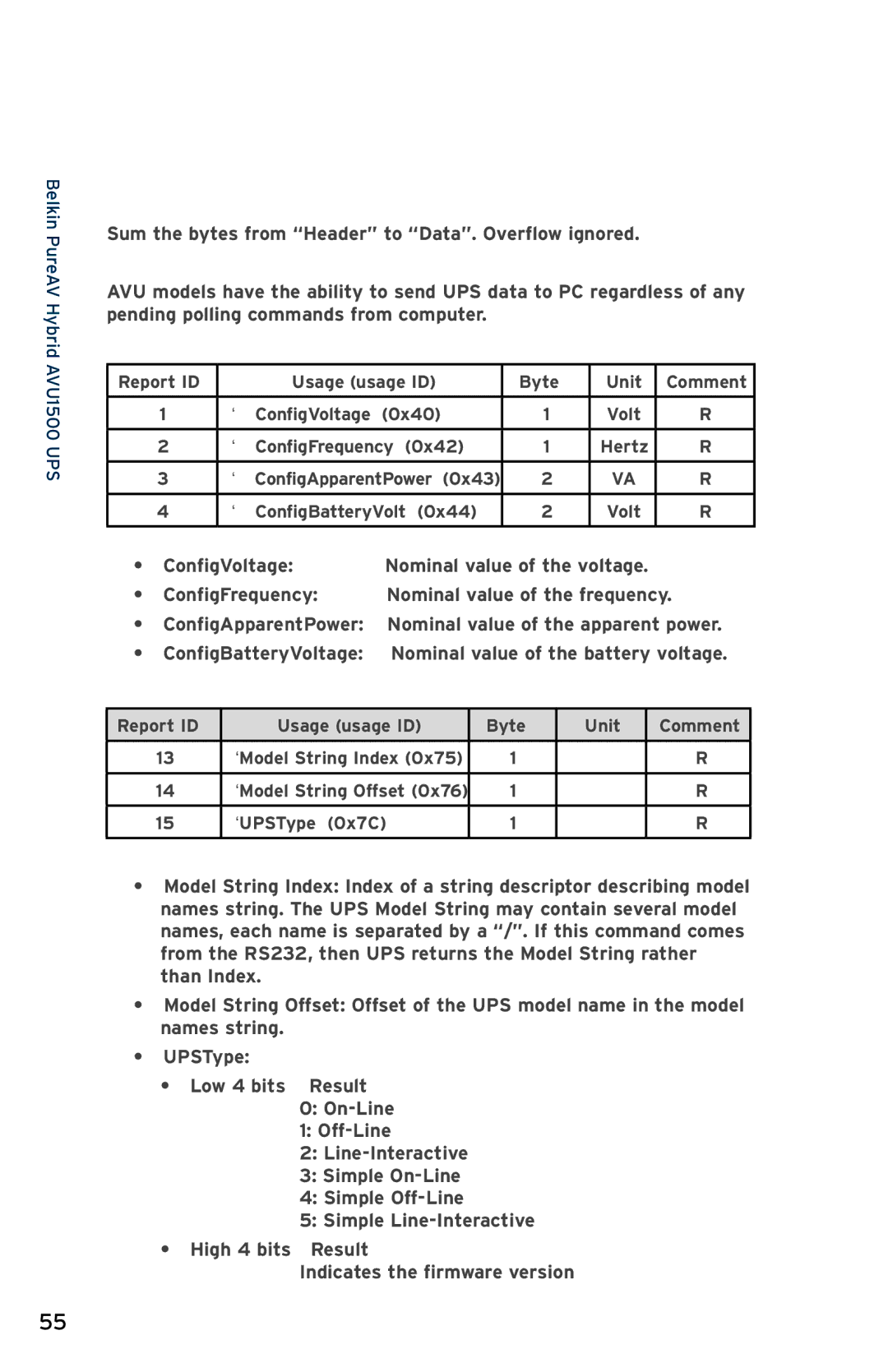 Belkin AVU1500, AP51300fc10-BLK user manual Check Sum, Notification, Power Configuration Controls UsagePage=0x86 