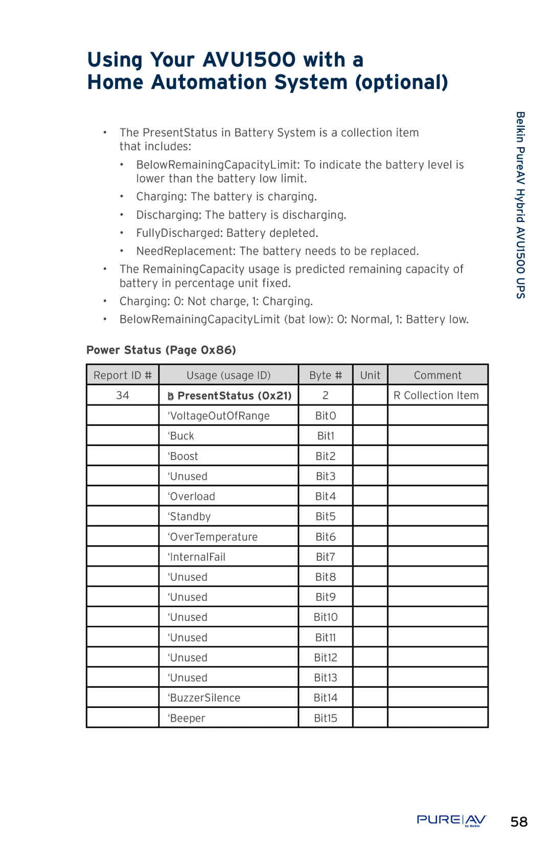 Belkin AP51300fc10-BLK, AVU1500 user manual Power Status 