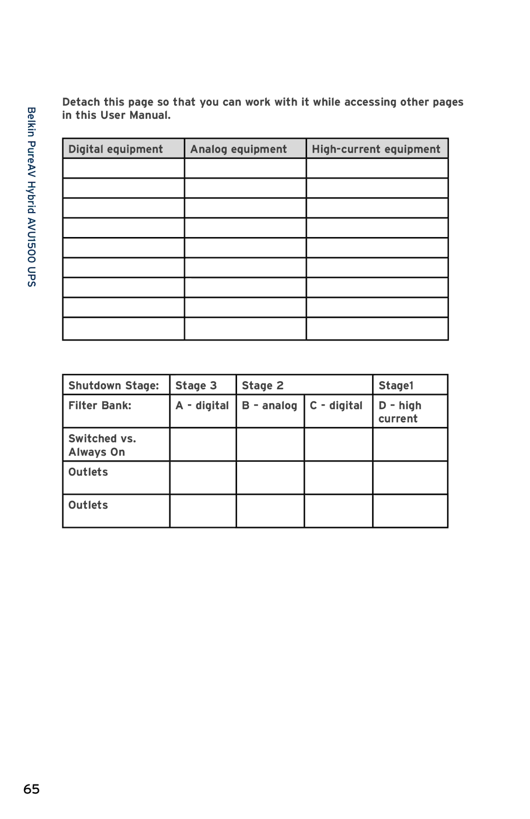 Belkin AVU1500, AP51300fc10-BLK user manual Appendix Setup Worksheets 