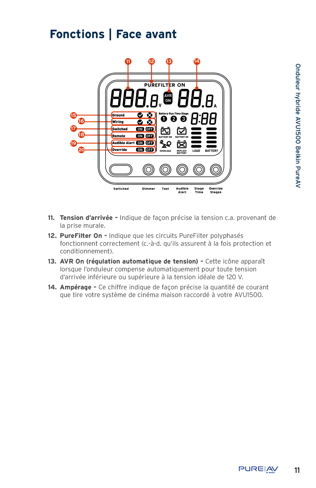 Belkin AP51300fc10-BLK, AVU1500 user manual Fonctions Face avant 