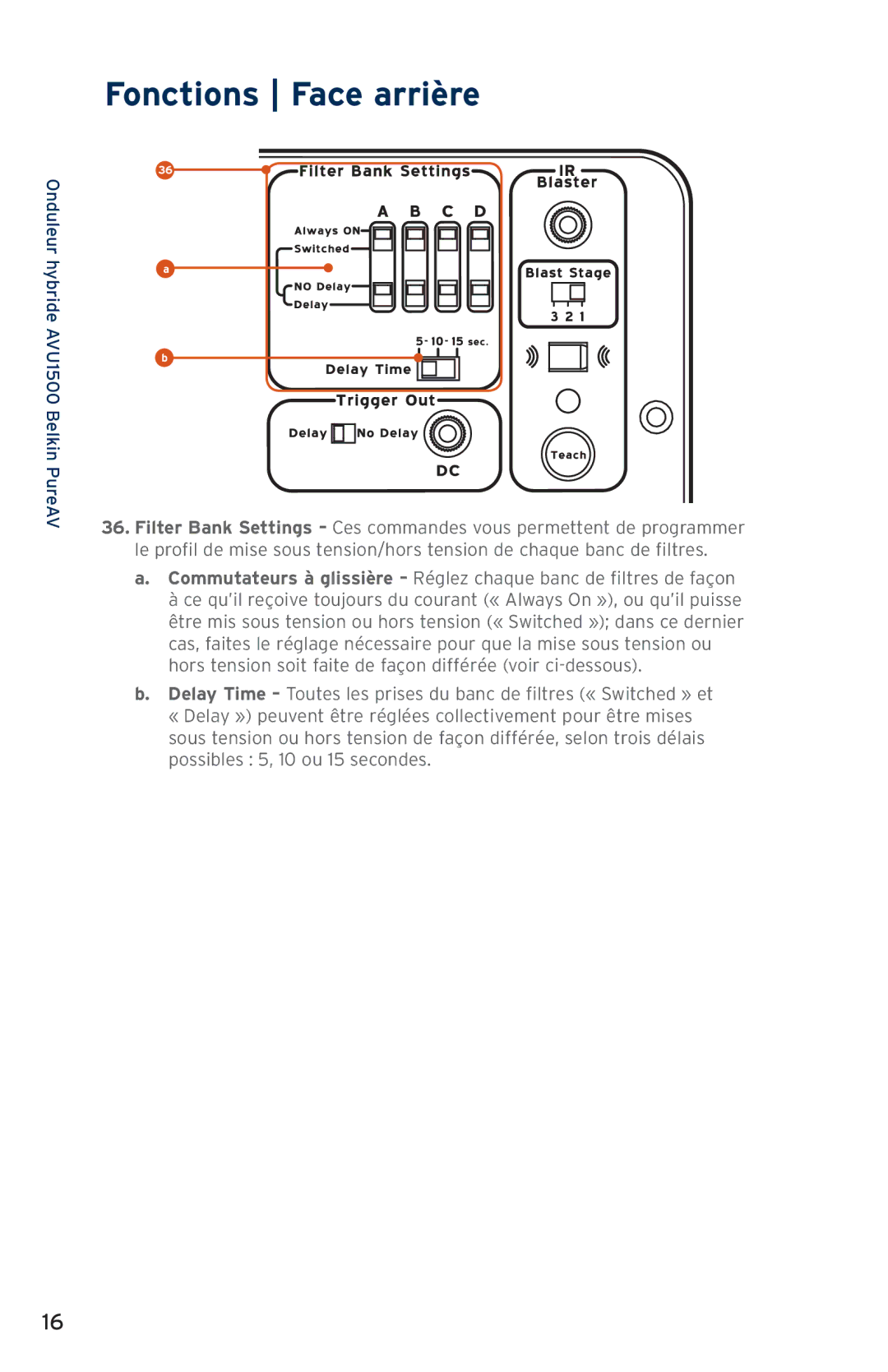 Belkin AVU1500, AP51300fc10-BLK user manual Fonctions Face arrière 