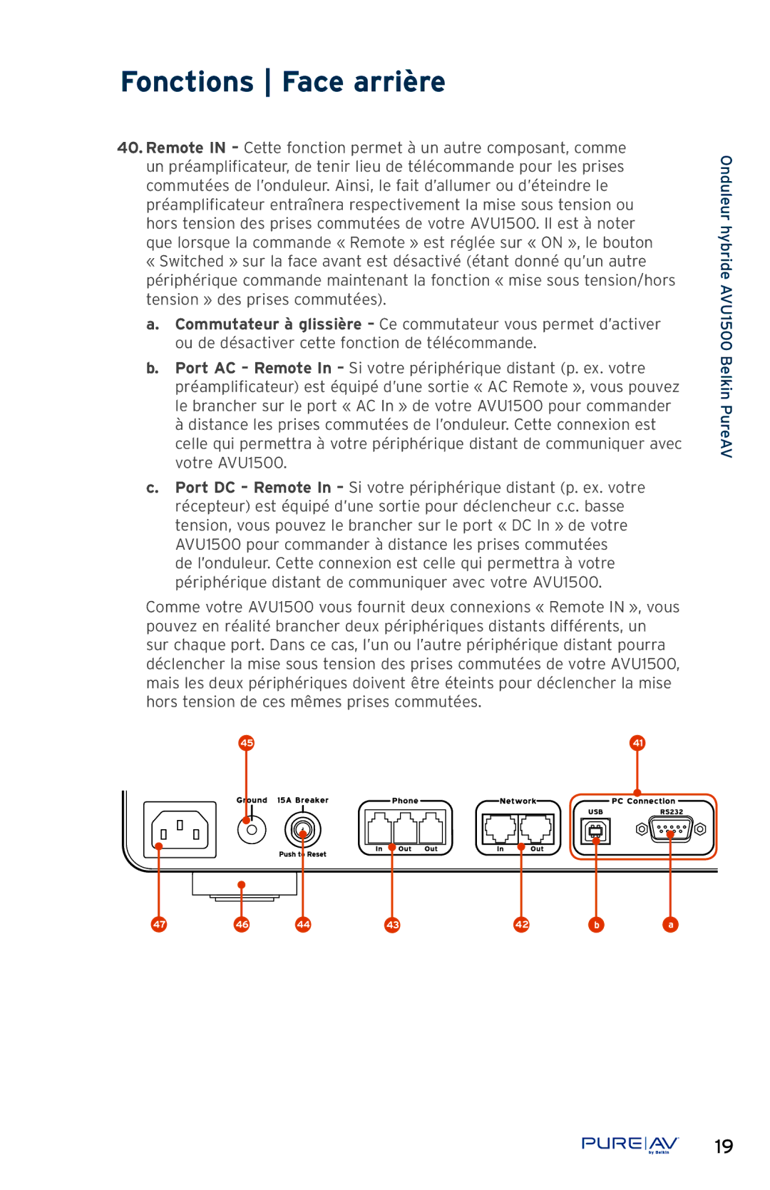 Belkin AP51300fc10-BLK, AVU1500 user manual Fonctions Face arrière 