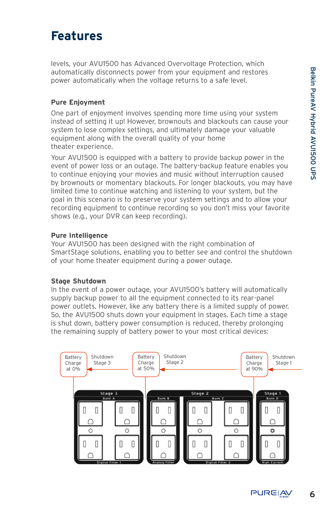 Belkin AP51300fc10-BLK, AVU1500 user manual Pure Enjoyment, Pure Intelligence, Stage Shutdown 