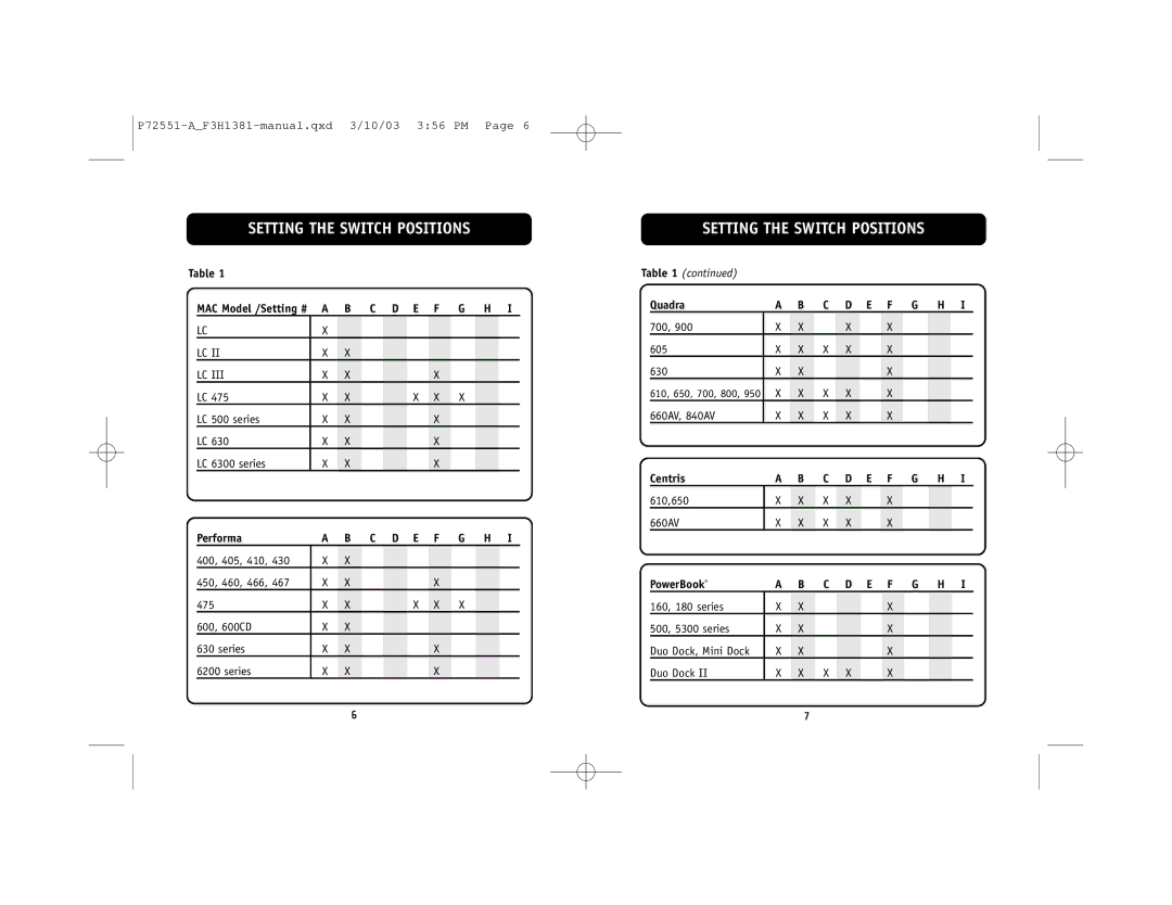 Belkin belkin user manual Quadra 