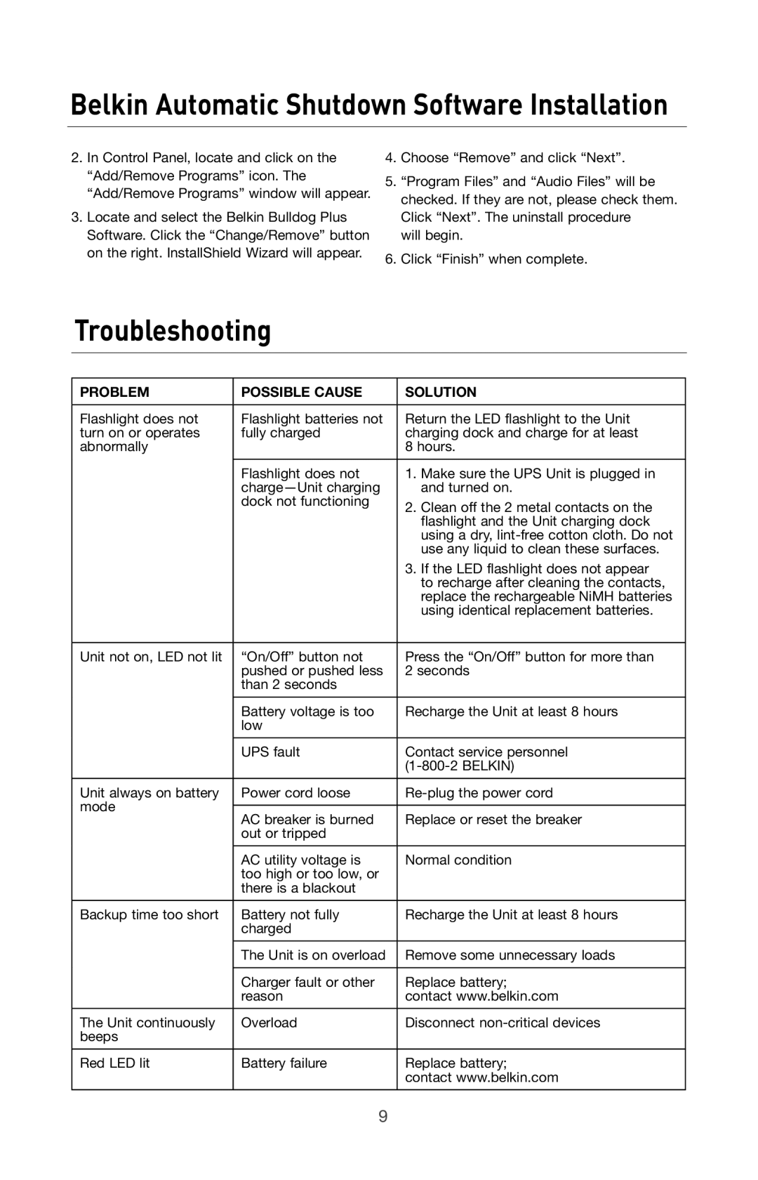 Belkin BU305500-USB user manual Troubleshooting, Problem Possible Cause 