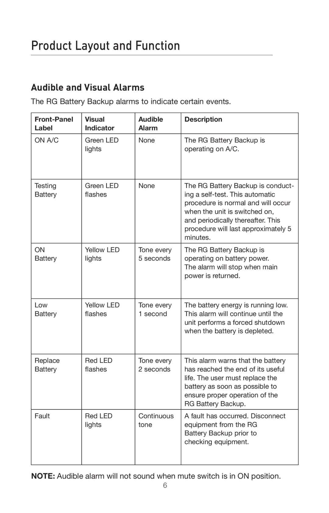 Belkin BU3DC000-12V user manual Audible and Visual Alarms, RG Battery Backup alarms to indicate certain events 