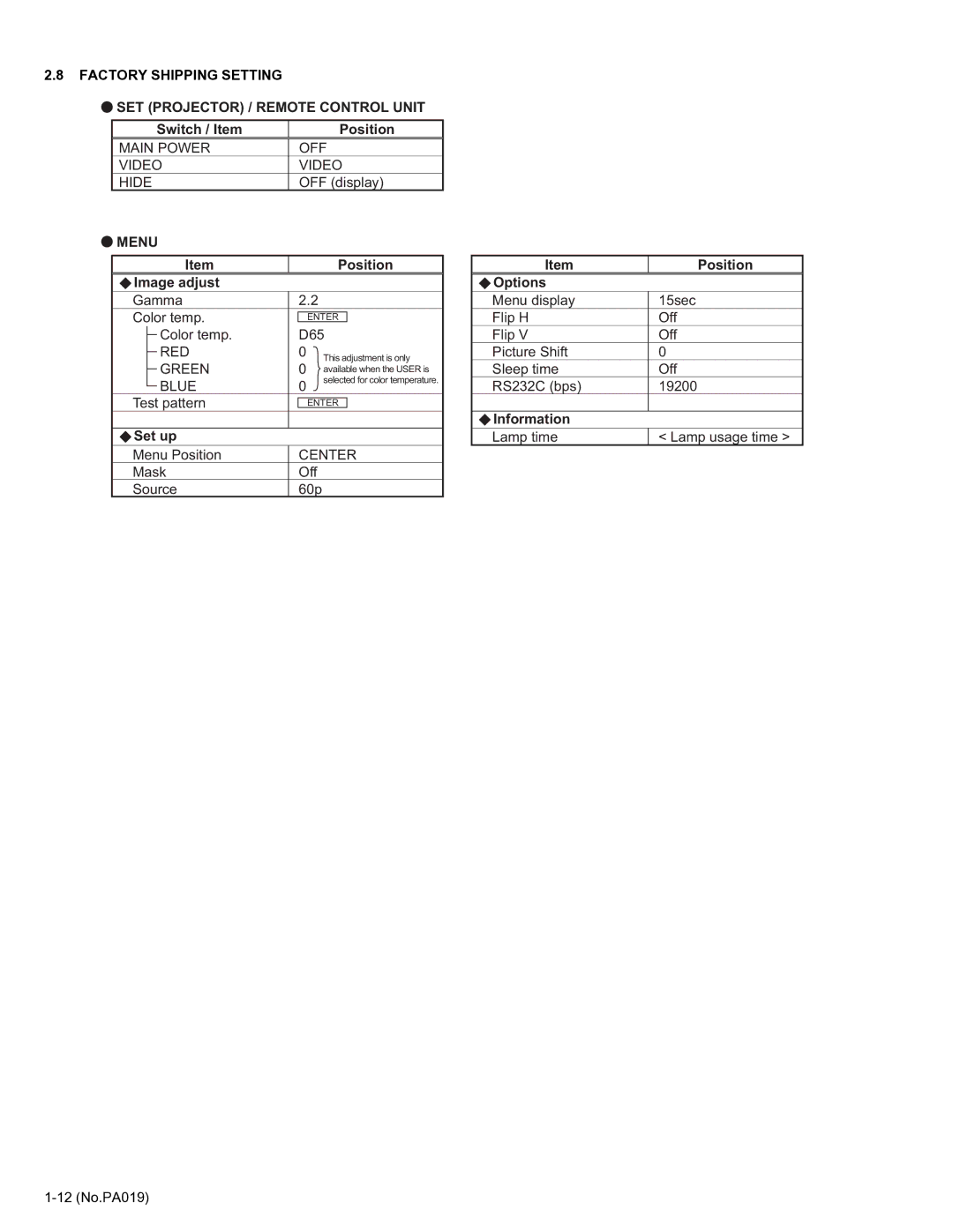 Belkin DLA-HD2KE, DLA-HD2KU service manual Menu 