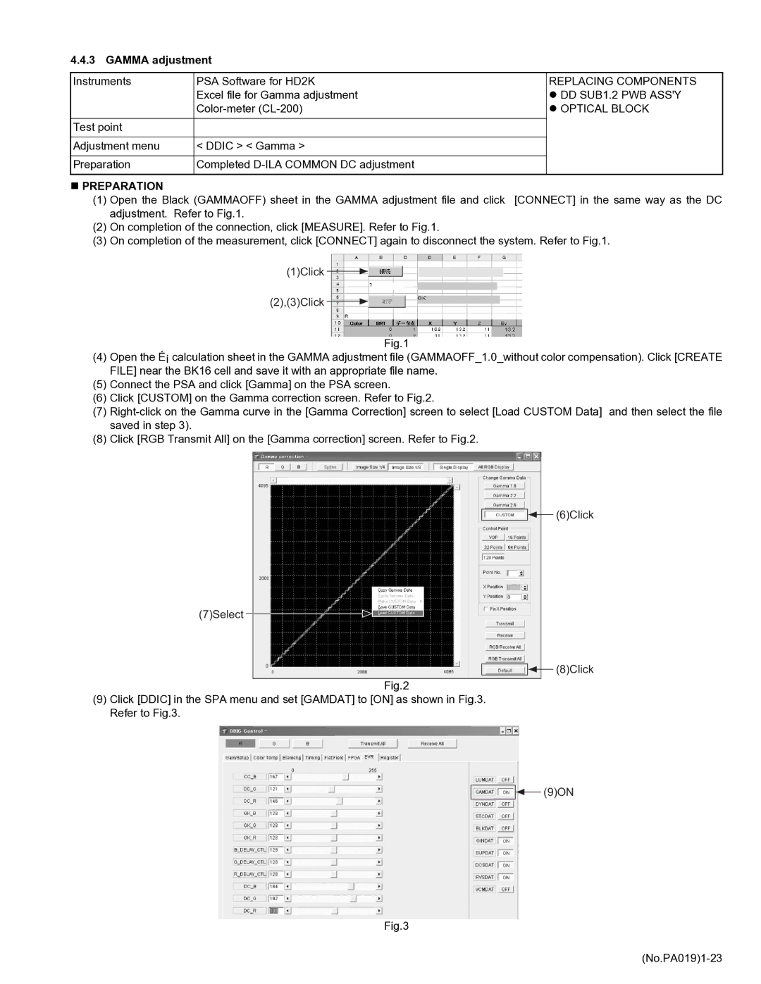 Belkin DLA-HD2KU, DLA-HD2KE service manual Gamma adjustment 