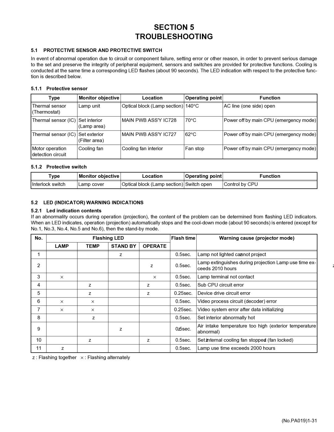 Belkin DLA-HD2KU Section Troubleshooting, Protective Sensor and Protective Switch, LED Indicator Warning Indications 