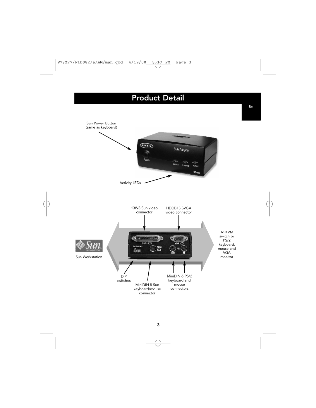 Belkin F1D082 user manual Product Detail, Dip 