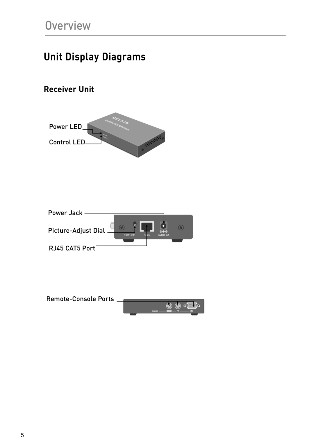 Belkin F1D084vea2 user manual Unit Display Diagrams, Receiver Unit 