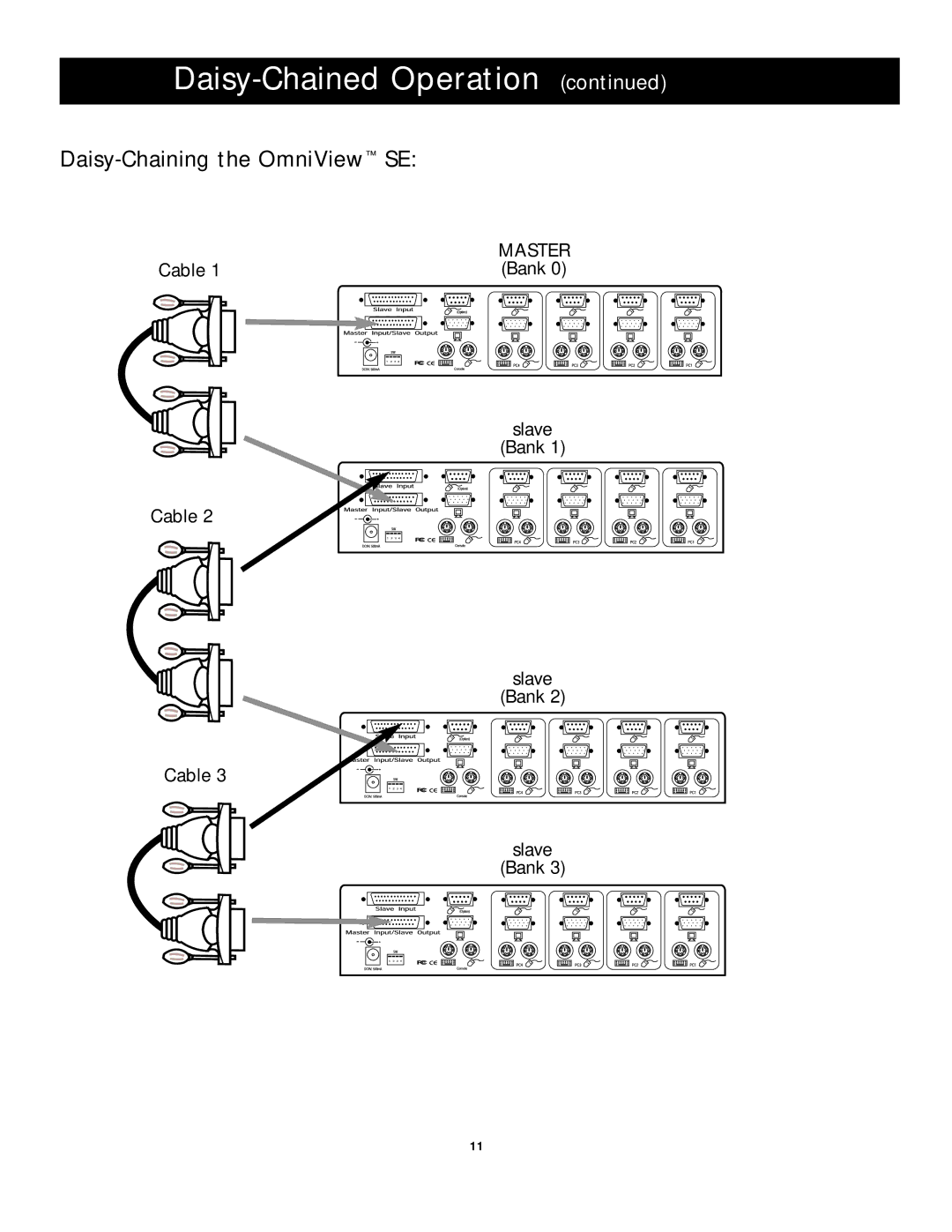 Belkin F1D104 manual Daisy-Chaining the OmniView SE 