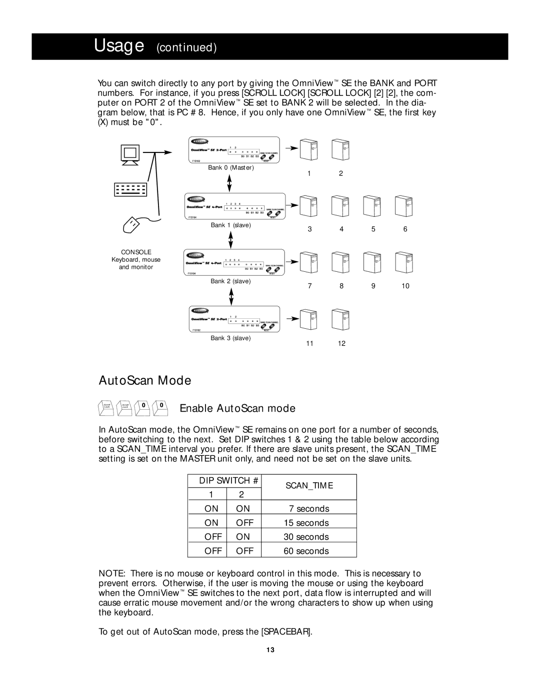 Belkin F1D104 manual AutoScan Mode, Usage 