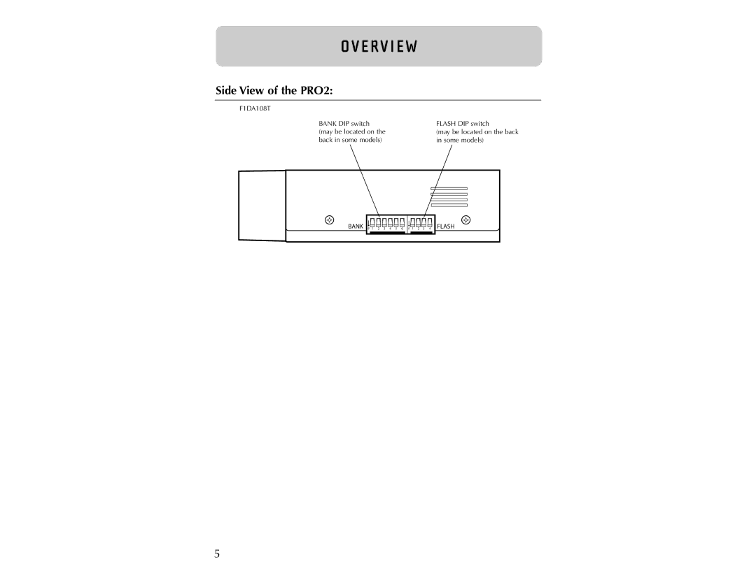 Belkin F1DA104T user manual Side View of the PRO2 