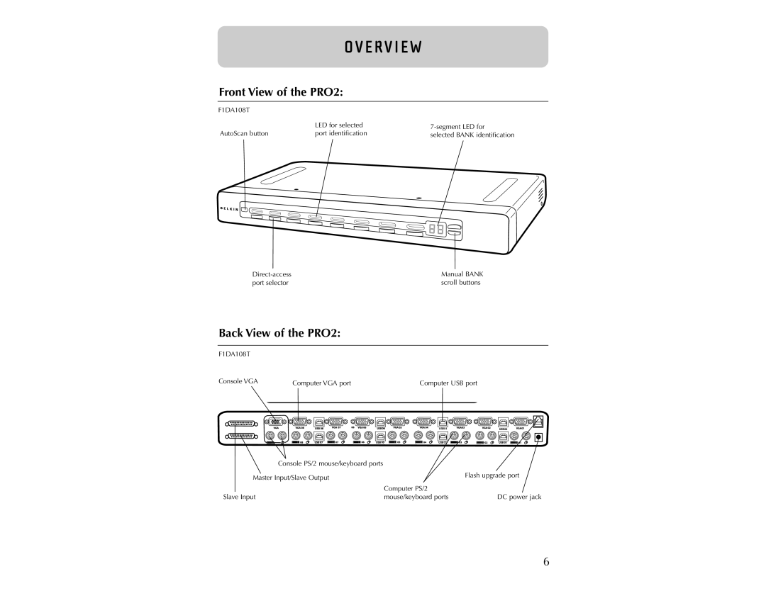 Belkin F1DA104T user manual Front View of the PRO2, Back View of the PRO2 