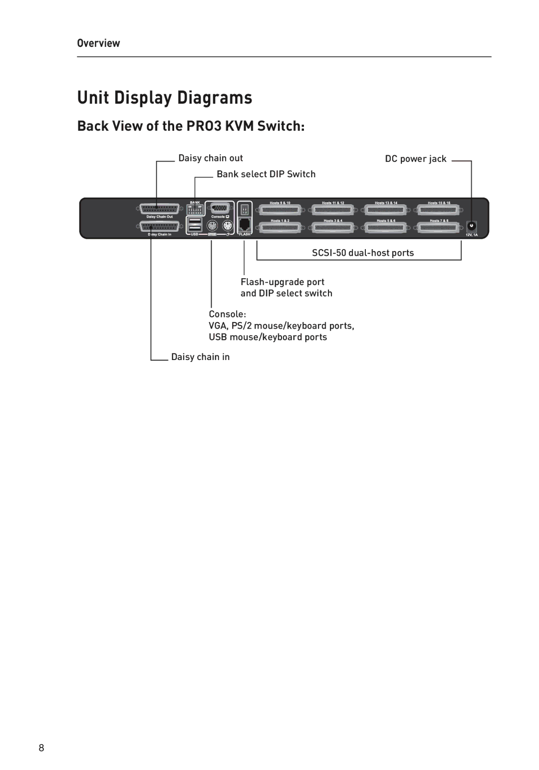 Belkin F1DA108Z, F1DA104Z, F1DA116Z user manual Back View of the PRO3 KVM Switch 