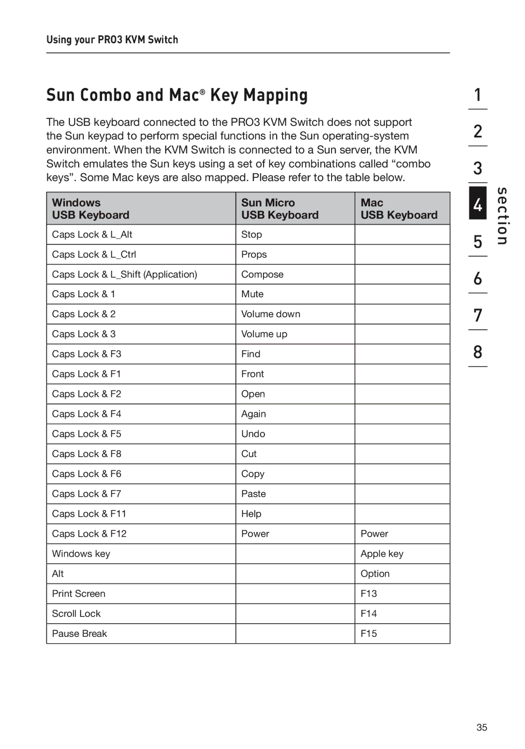 Belkin F1DA108Z, F1DA104Z, F1DA116Z user manual Sun Combo and Mac Key Mapping, Windows Sun Micro Mac USB Keyboard 