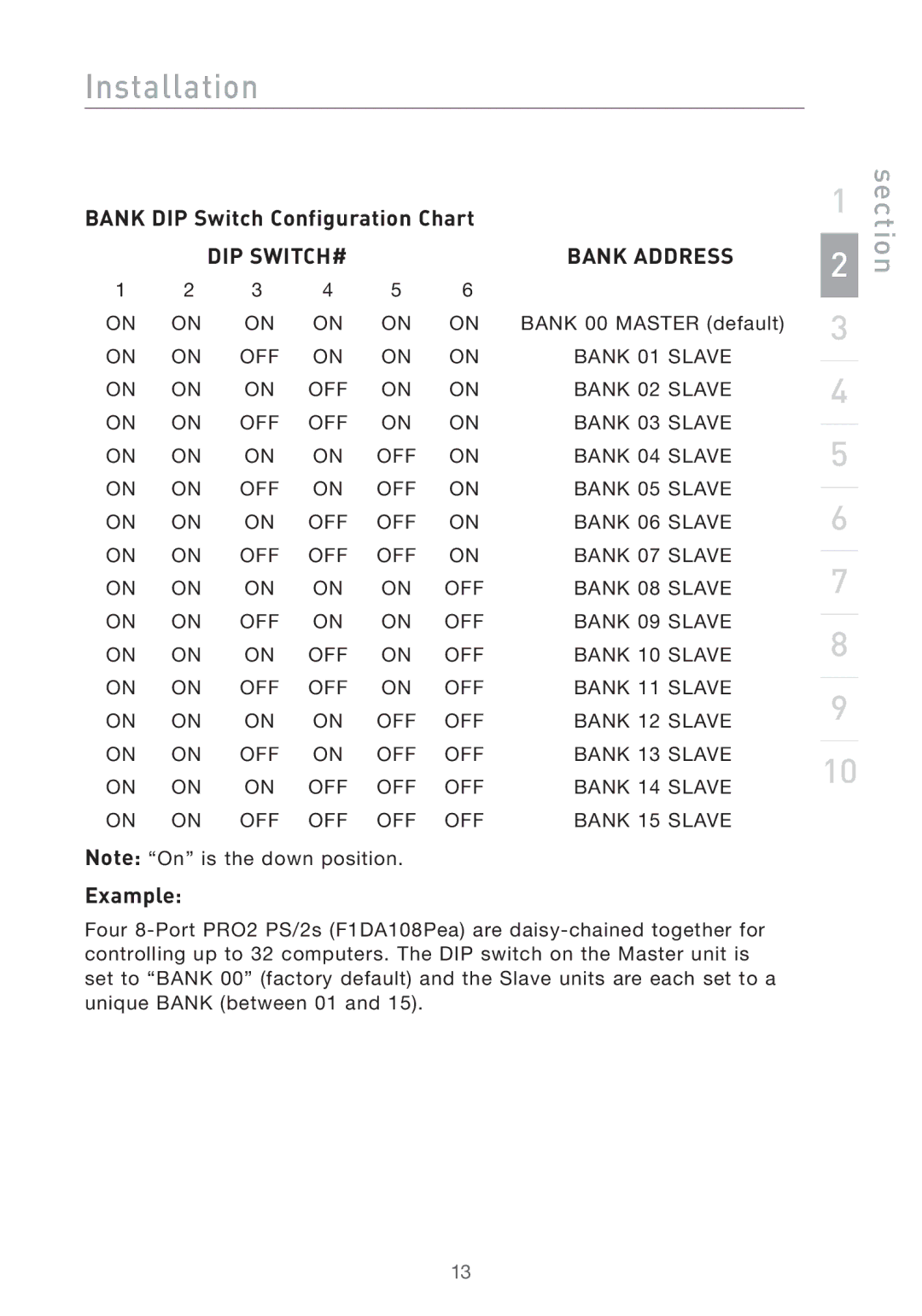 Belkin F1DA116PEA, F1DA108PEA, F1DA104PEA user manual Bank DIP Switch Configuration Chart, Example 