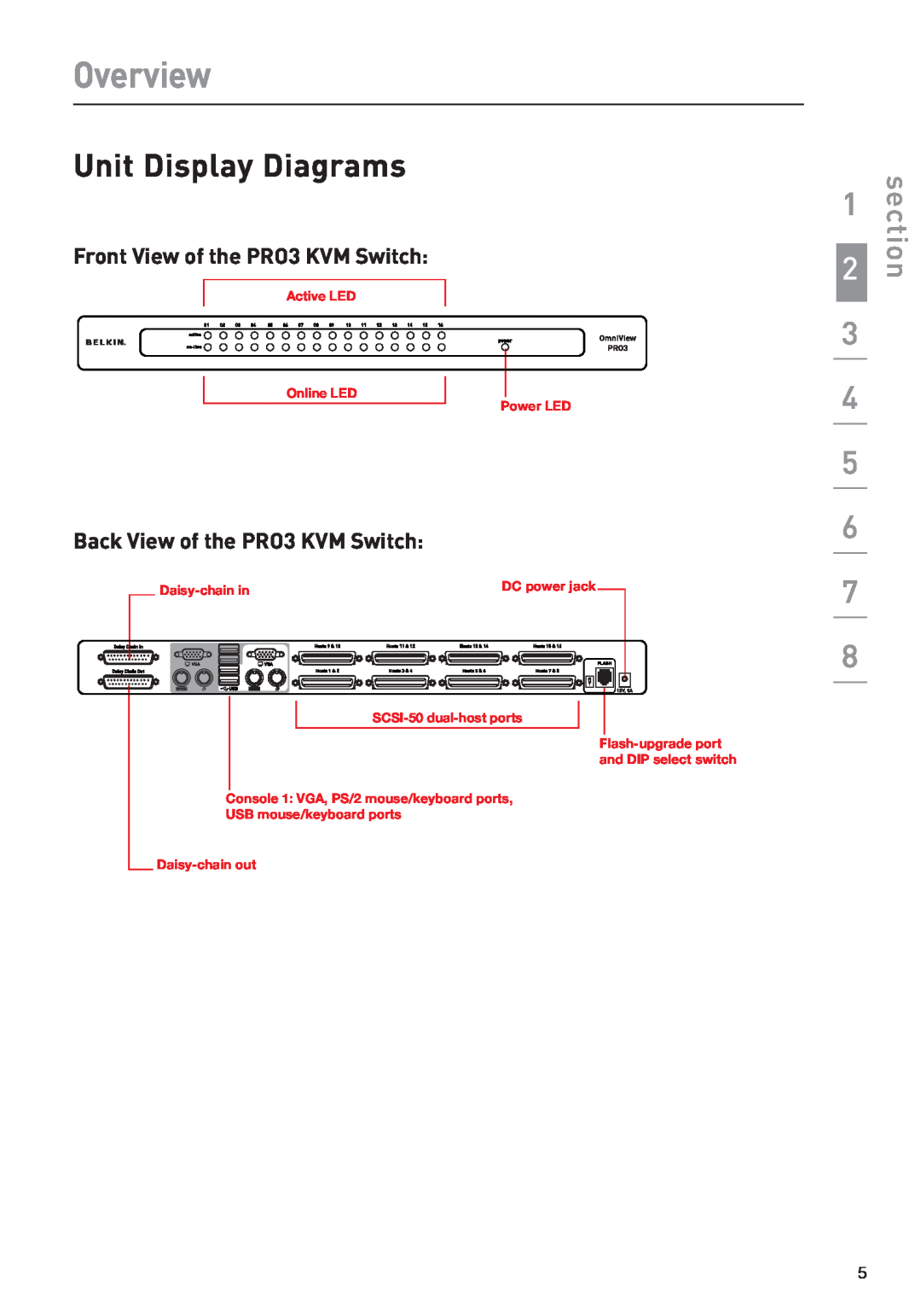 Belkin F1DA208Z manual Unit Display Diagrams, Front View of the PRO3 KVM Switch, Back View of the PRO3 KVM Switch, Overview 