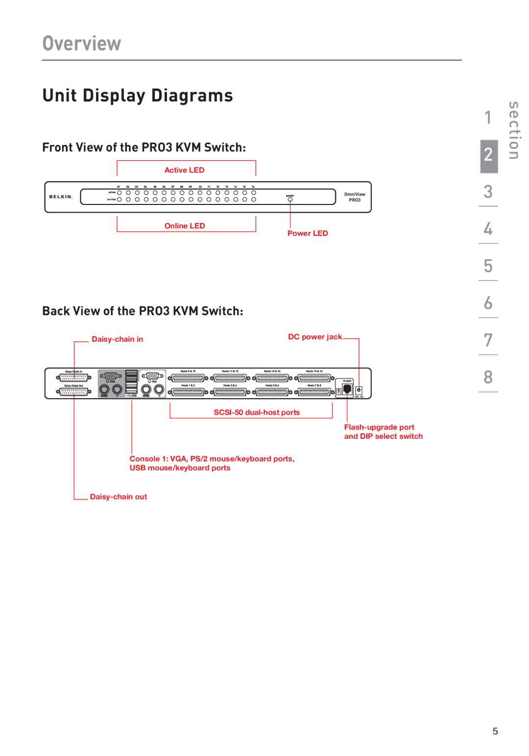 Belkin F1DA208Z manual Unit Display Diagrams, Front View of the PRO3 KVM Switch, Back View of the PRO3 KVM Switch 