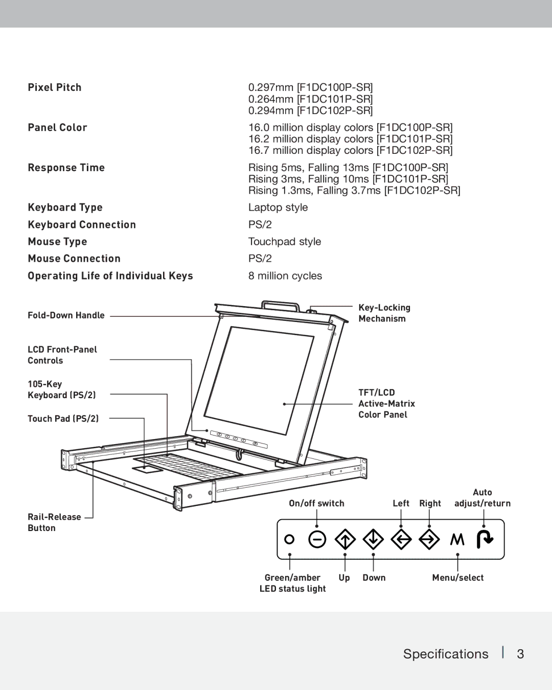 Belkin F1DC100P-SR, F1DC101P-SR Pixel Pitch, Panel Color, Response Time, Keyboard Type, Keyboard Connection, Mouse Type 