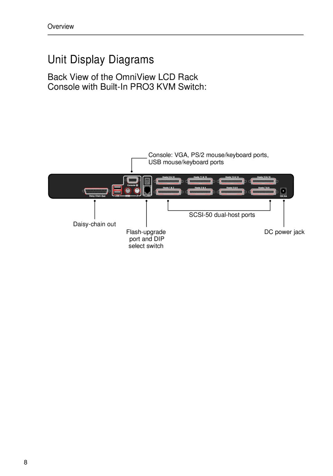 Belkin F1DC116B-DR, F1DC108B-DR user manual Flash-upgrade DC power jack Port and DIP Select switch 