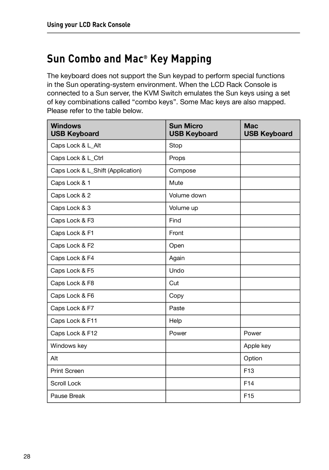 Belkin F1DC116B-DR, F1DC108B-DR user manual Sun Combo and Mac Key Mapping, Windows Sun Micro Mac USB Keyboard 