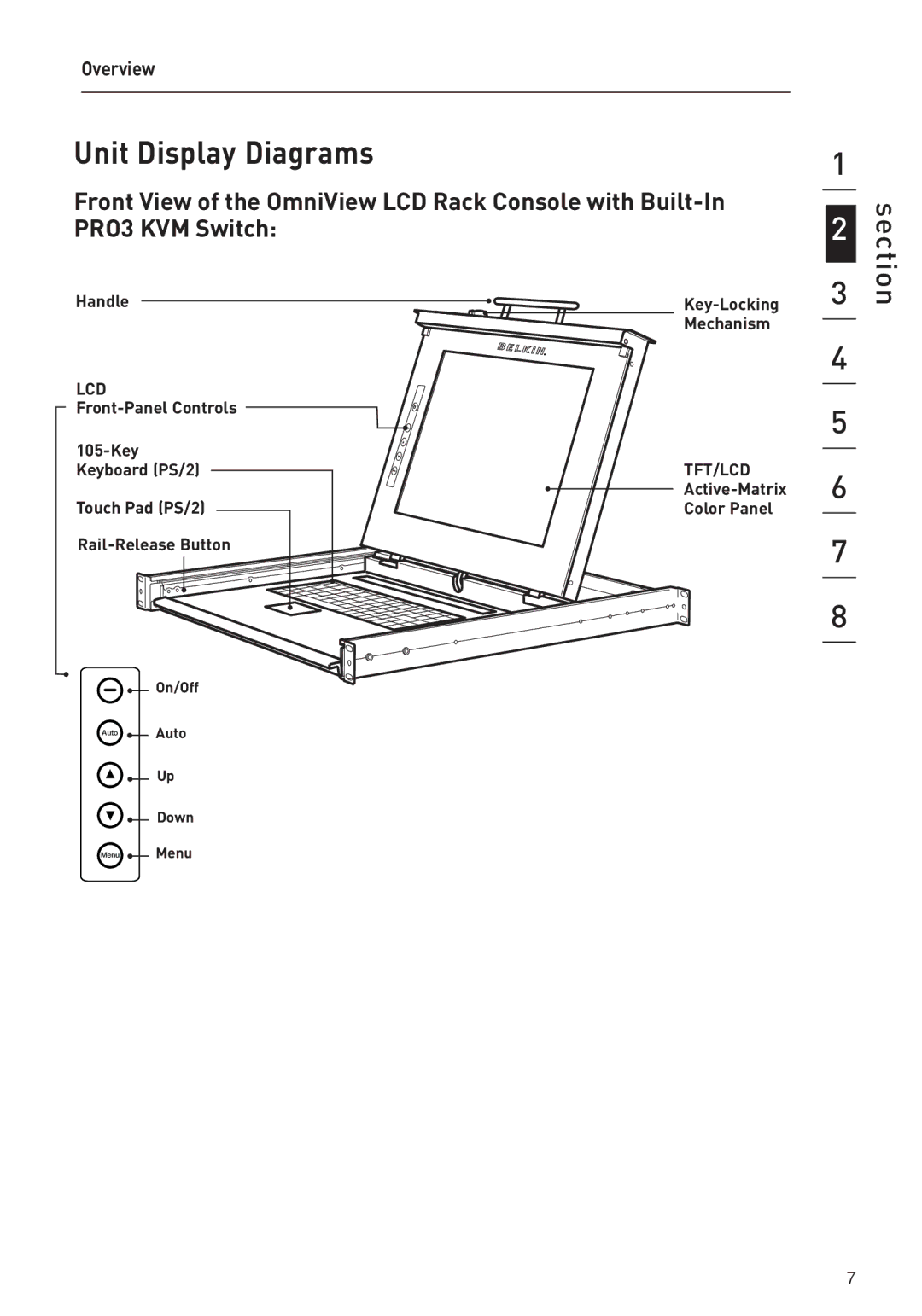 Belkin F1DC108B-DR, F1DC116B-DR user manual Unit Display Diagrams 