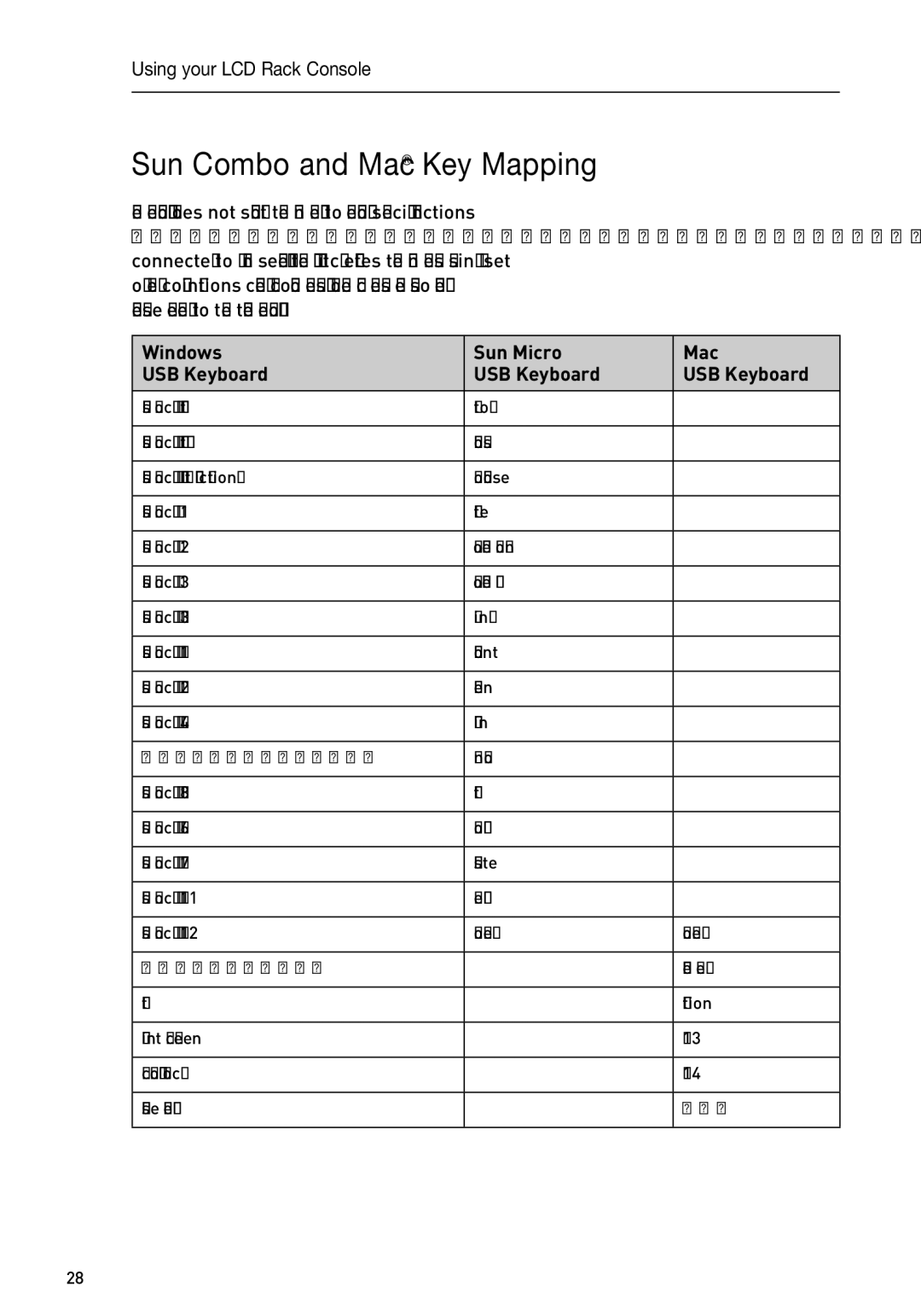 Belkin F1DC116C-US, F1DC108C-US, F1DC1XXC-US user manual Sun Combo and Mac Key Mapping, Windows Sun Micro Mac USB Keyboard 