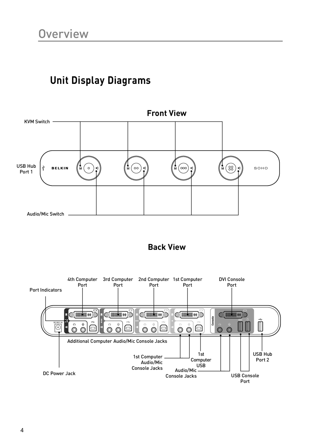 Belkin F1DD102L user manual Overview, Unit Display Diagrams, Front View, Back View 