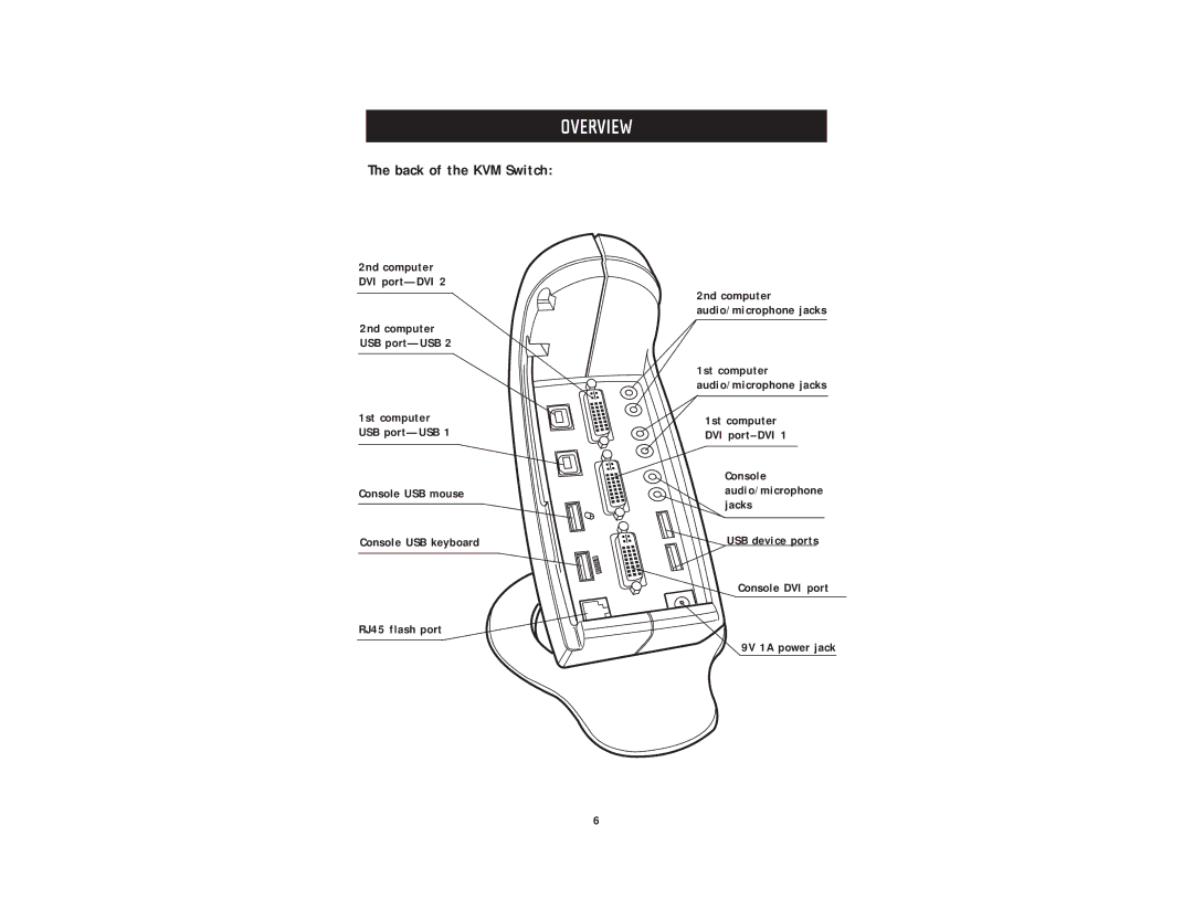 Belkin F1DD102U, F1DD104U user manual Back of the KVM Switch 