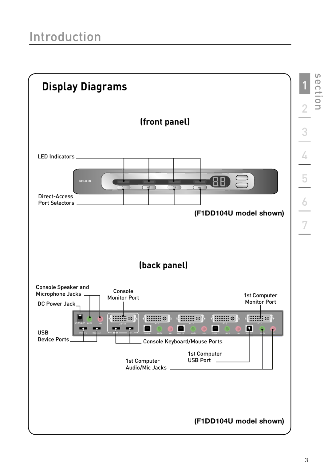 Belkin F1DD102U manual Display Diagrams, Back panel 