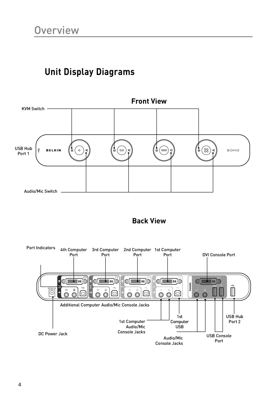 Belkin F1DD104LEA, F1DD102LEA manual Overview, Unit Display Diagrams, Front View, Back View 