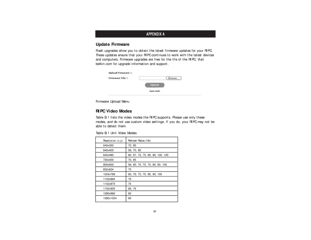 Belkin F1DE101G user manual Update Firmware, Ripc Video Modes 